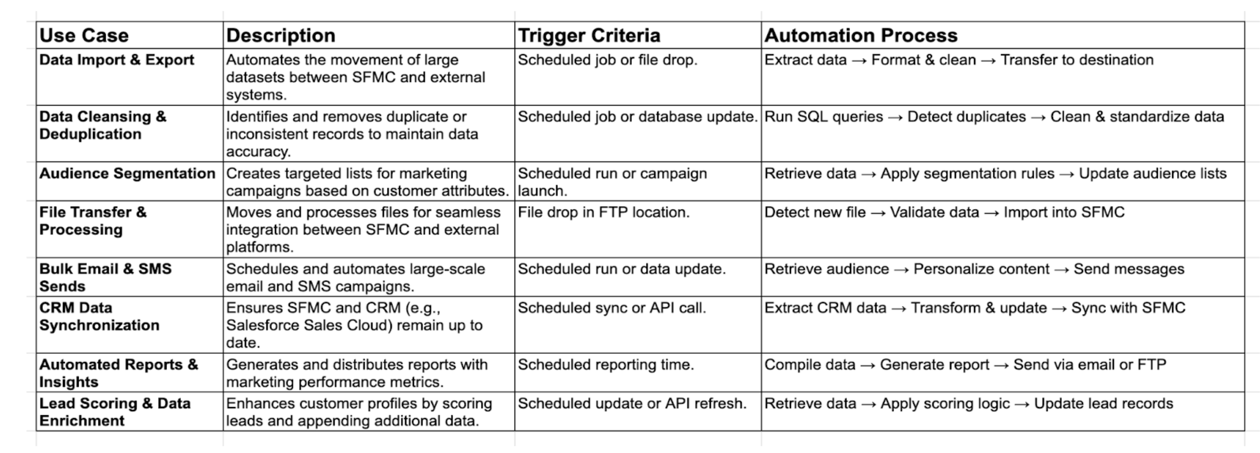 Automation Studio Use Cases